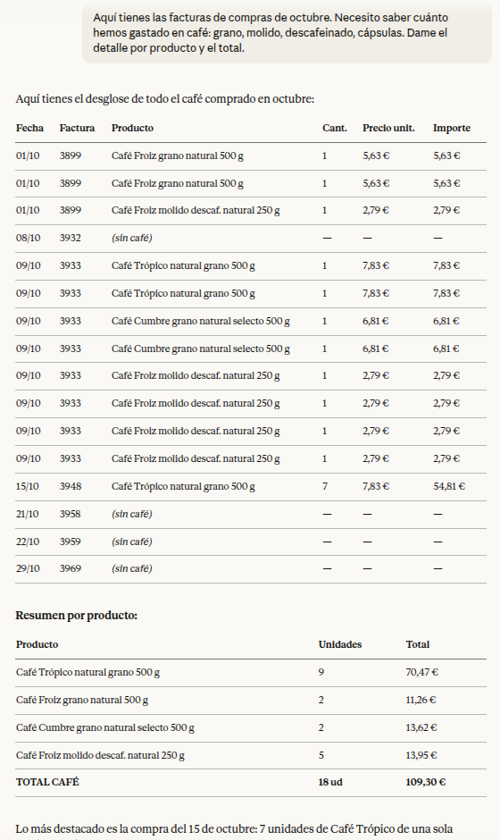Respuesta de Claude con el desglose de café de octubre