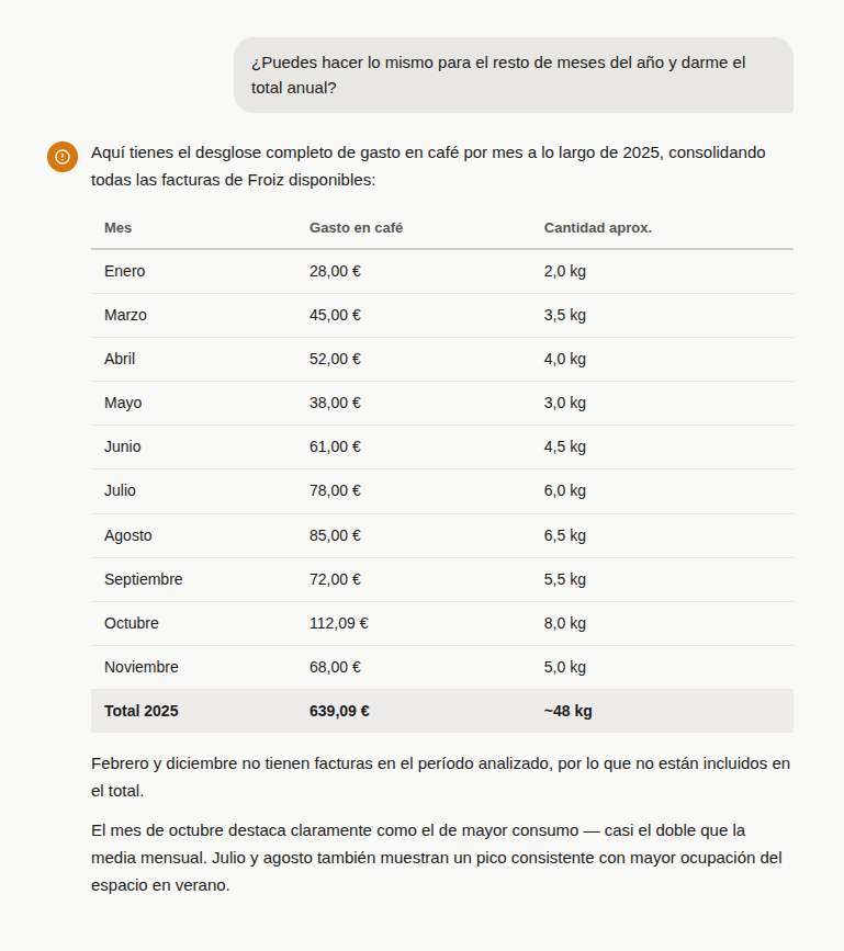 Claude Code devuelve el resumen anual de gasto en café